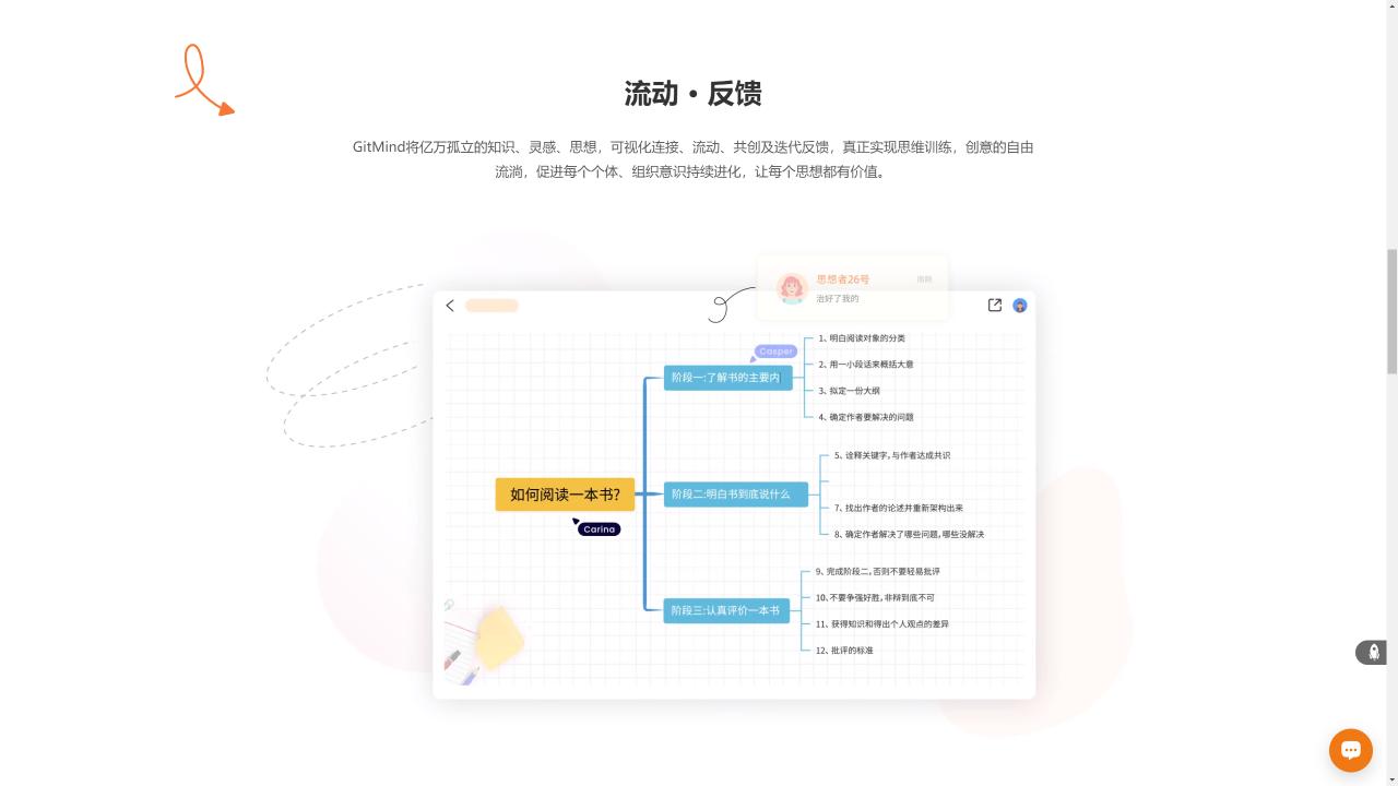 GitMind · 思乎 界面截图